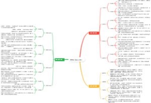 销售必备识人技巧