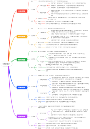 认知层次