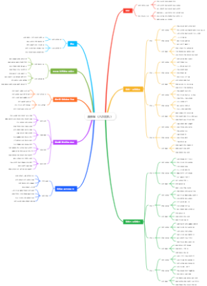 温铁军《八次危机》