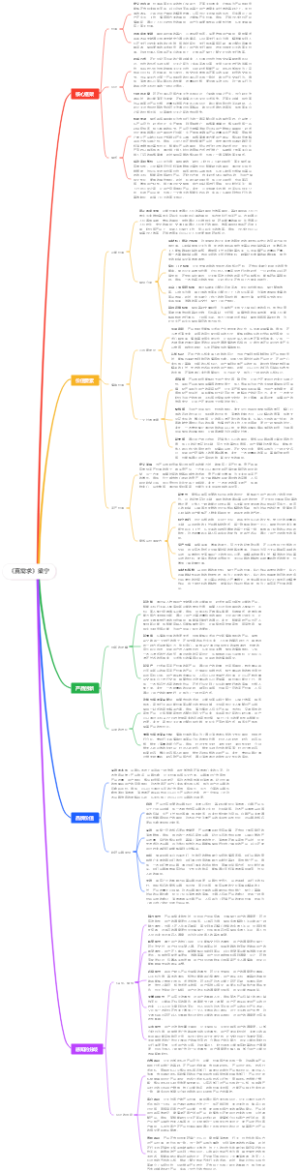 《真需求》梁宁