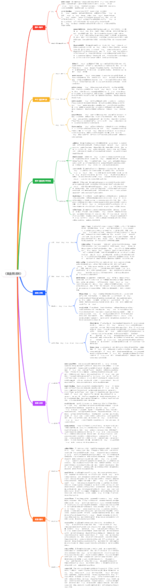 《黄金圈法则》