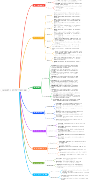 《远离危险关系：亲密关系中的陷阱与觉醒》