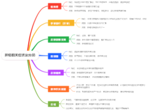 肝癌相关症状及预防