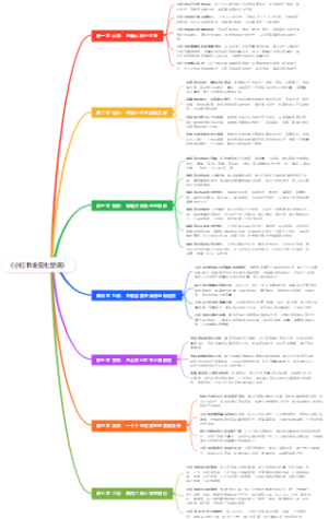 《小红书变现七堂课》