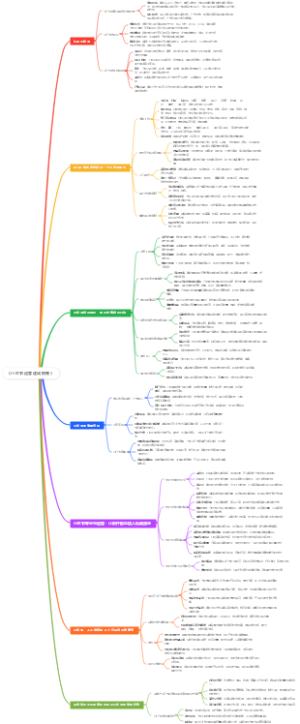 《小红书运营速成指南》