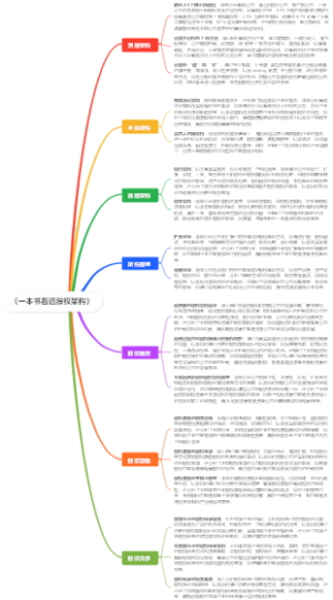 《一本书看透股权架构》