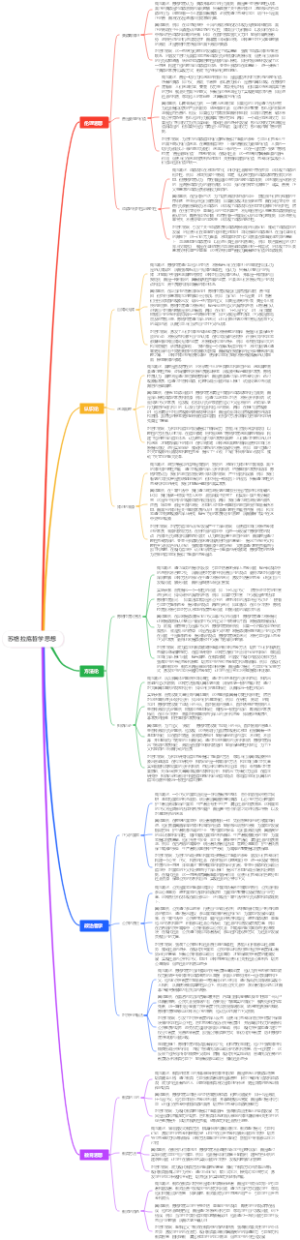 苏格拉底哲学思想