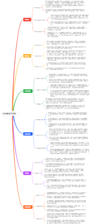 柏拉图哲学思想