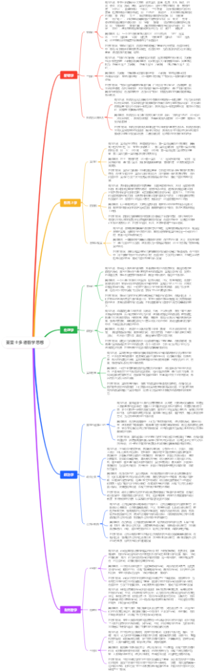 亚里士多德哲学思想