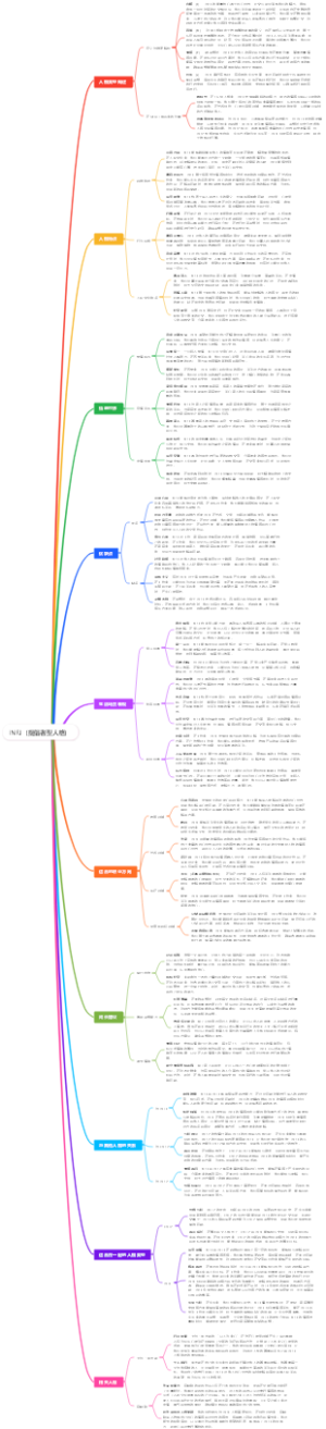 INFJ（提倡者型人格）