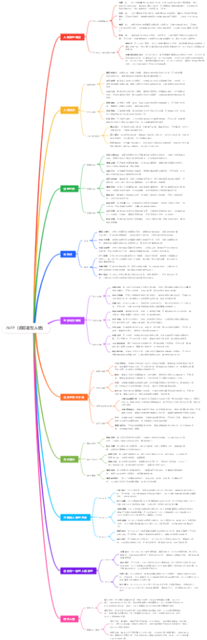 INFP（调停者型人格）