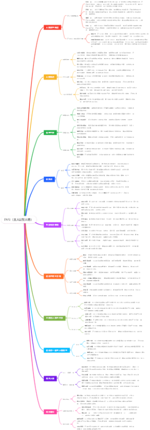 ENFJ（主人公型人格）