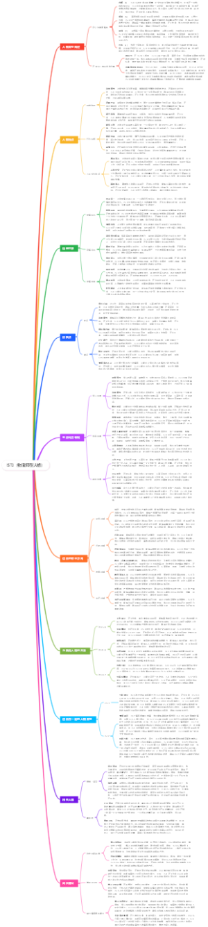 ISTJ（物流师型人格）