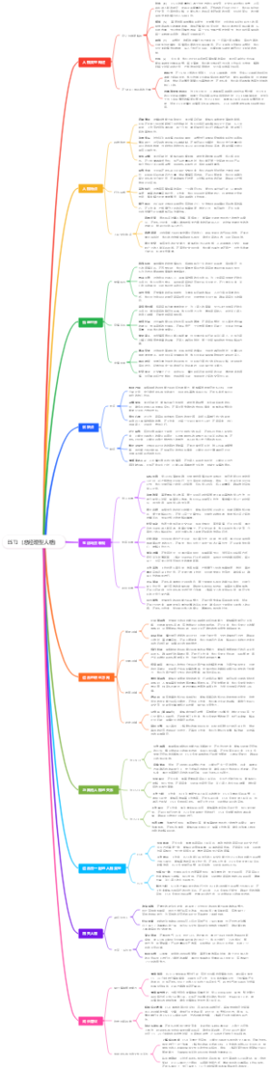 ESTJ（总经理型人格）