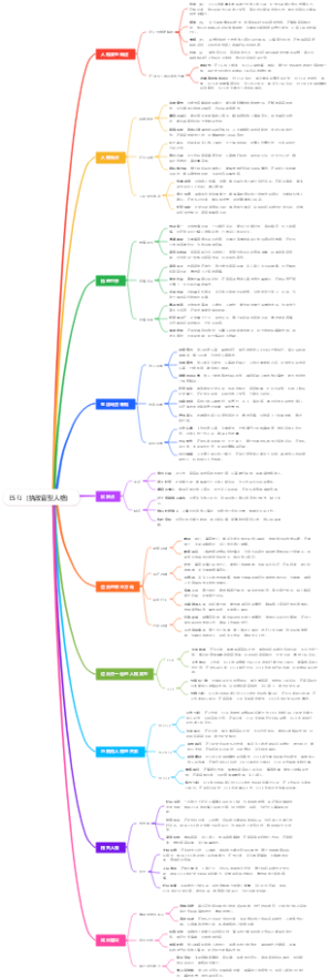 ESFJ（执政官型人格）