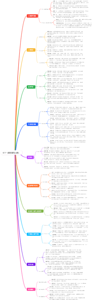 ISFP（探险家型人格）
