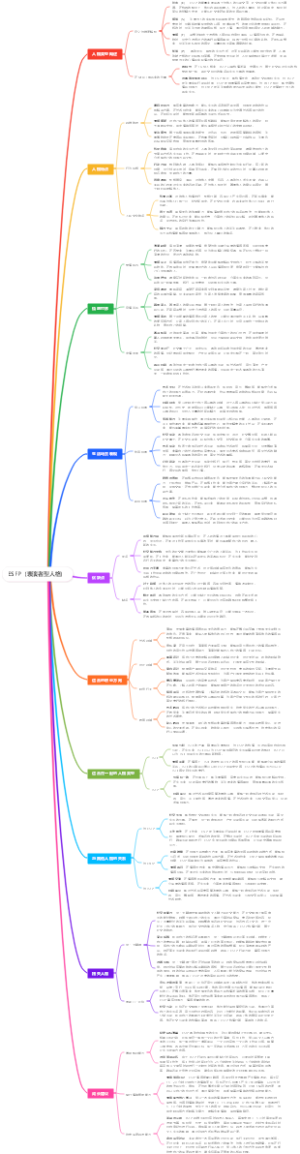 ESFP（表演者型人格）