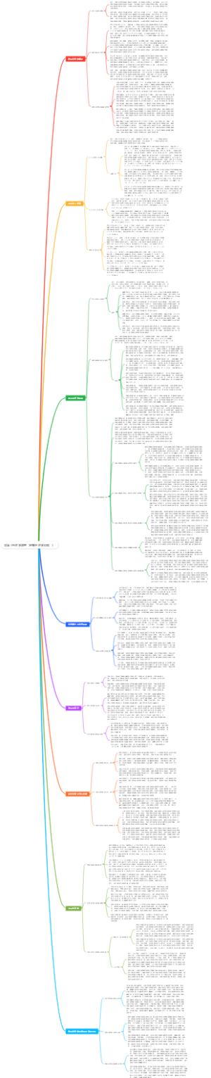 曼昆《经济学原理（宏观经济学分册）》