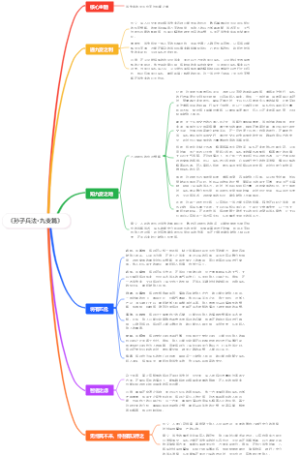 《孙子兵法·九变篇》