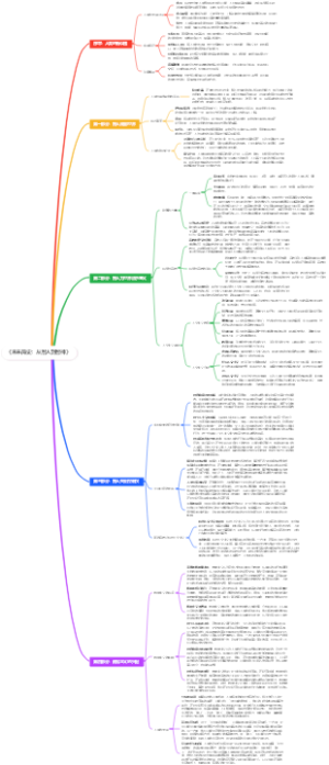 《未来简史：从智人到智神》