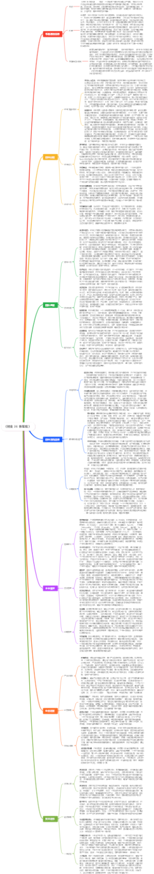 《创业36条军规》