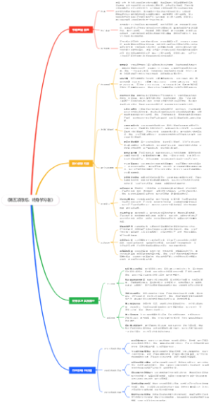 《第五项修炼：终身学习者》