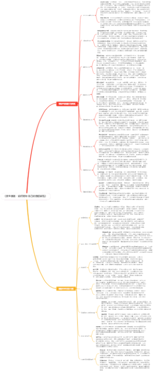 《原生家庭：如何修补自己的性格缺陷》