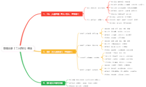 菩提达摩「二入四行」禅法