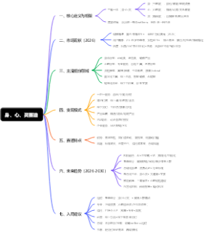 身、心、灵赛道