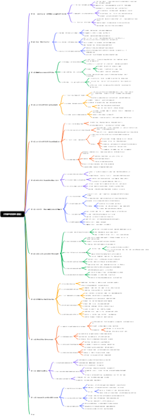《中国经济改革进程》