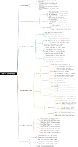 《中国 2049：走向世界经济强国》