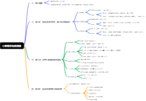 心肺复苏抢救流程