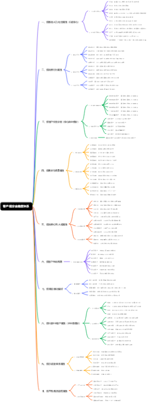 客户细分全维度体系
