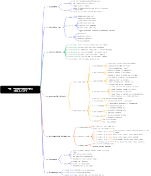 主题：全国政协十四届四次会议（2026.3.4-3.11）