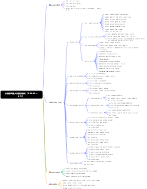 十四届全国人大四次会议（2026.3.5—3.12）