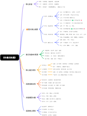 《非暴力沟通》