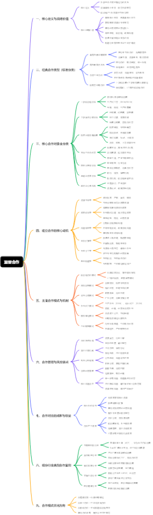 重要合作