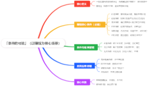 「条件的可能」（以赚钱为核心场景）