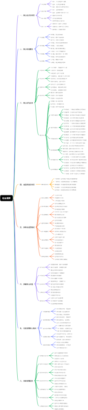社区经济思维导图