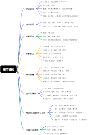 南传佛教