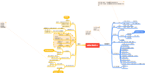 情绪情感和意志