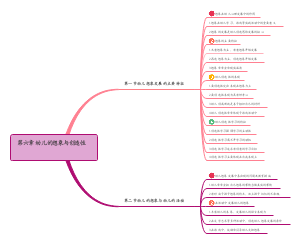 第六章 幼儿的想象与创造性