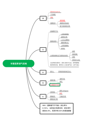 面罩通气困难