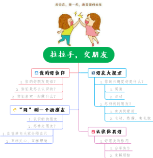 拉拉手交朋友思维导图