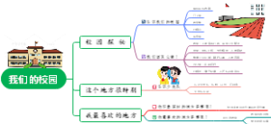 我们的校园