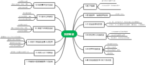 【思维导图】交付策划