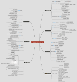 为什么精英都有超强专注力-西多昌规-读书笔记