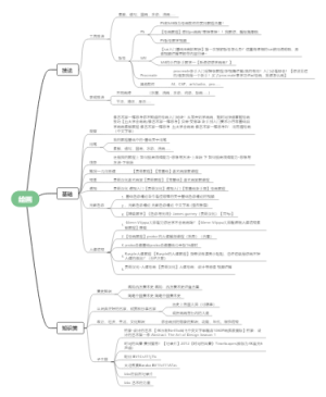 自学绘画