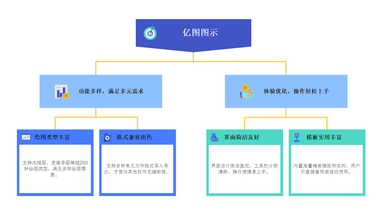 亿图图示功能流程图