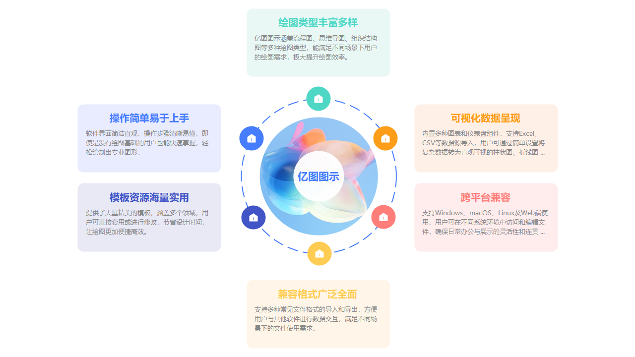 亿图图示功能介绍图